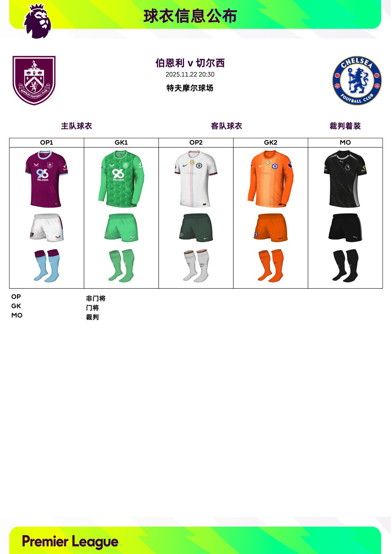 2025/26赛季英超联赛第12轮球衣信息：
◉ 焦点战——阿森纳 v 热刺，双