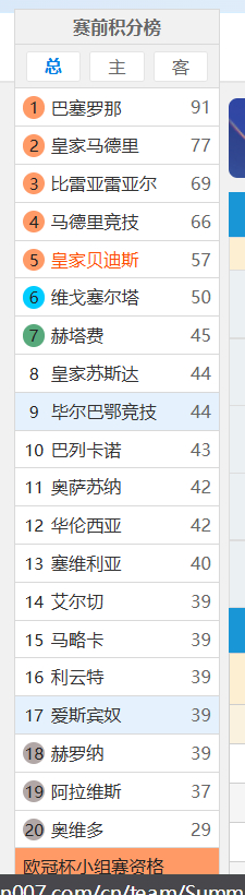 你别看现在已经在降级圈的边缘了，但是后边打好了，还有机会打进欧战区呢，这个赛季的