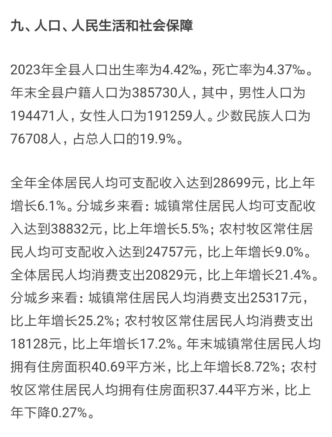 通辽市开鲁县公布2023年户籍人口和常住人口数据
去年全县户籍人口38.573万