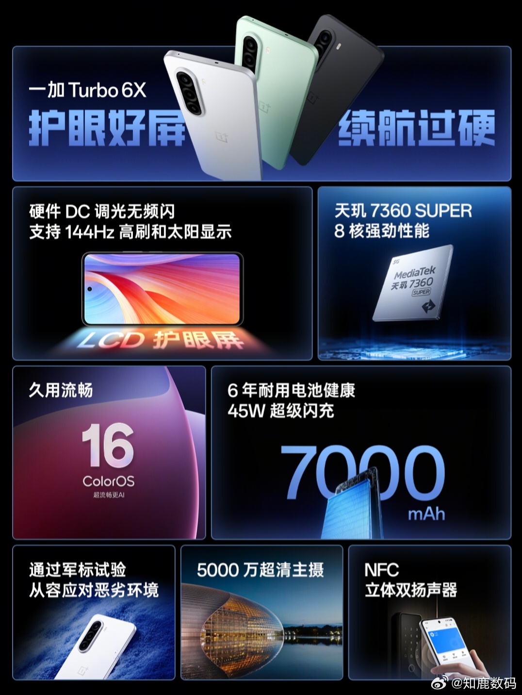 【一加Turbo 6X正式发布】6.72英寸1080P LCD直屏，144Hz刷