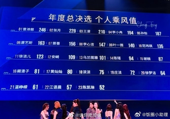 谁能看得懂陈瑶的乘风值谁能看懂陈瑶的乘风值谁能看得懂陈瑶的乘风值？全场呼声最高、