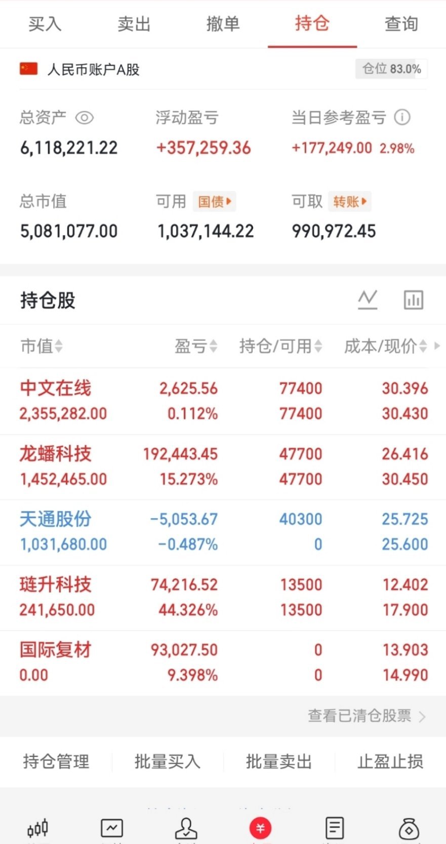 今日重点关注板块及相关个股不作为投资推荐！一、防御+价值主线（资金避险首选）1.