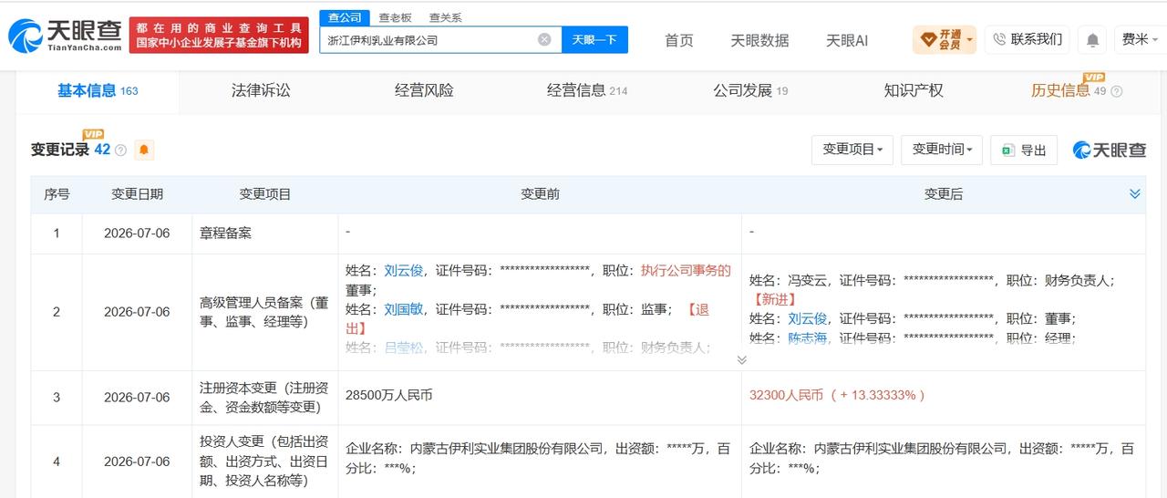 伊利旗下浙江乳业公司增资至3.23亿 增幅约13%

天眼查App显示，近日，浙