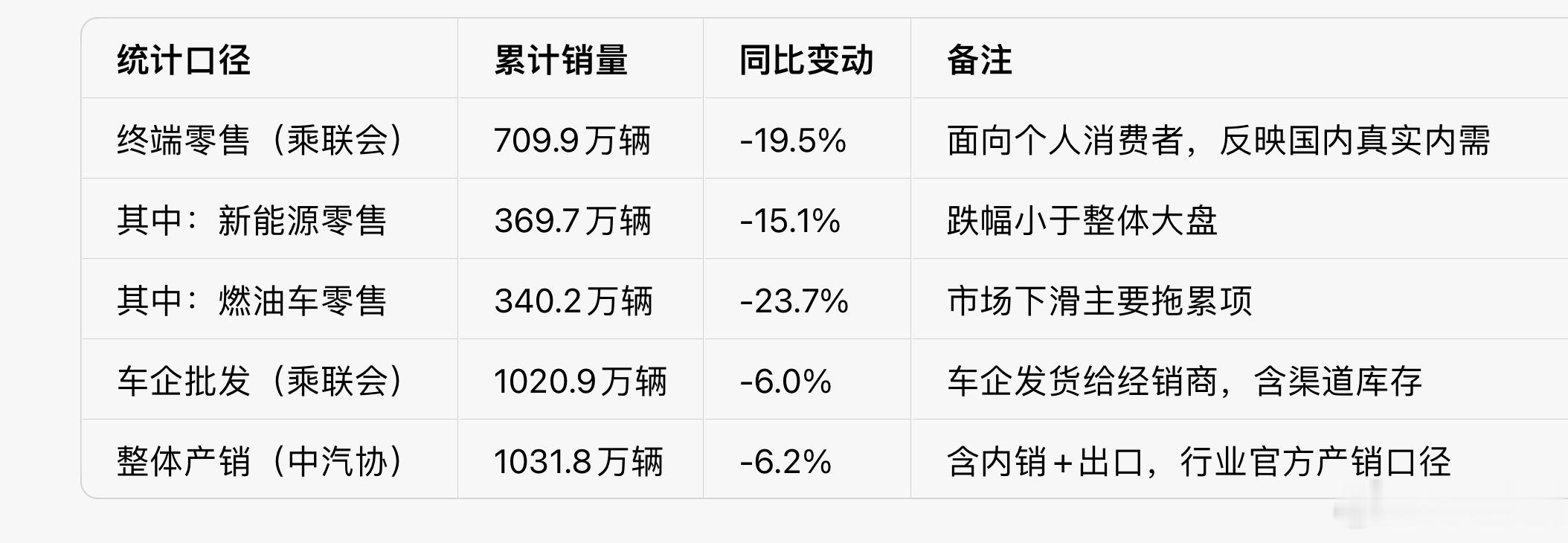 知名车企敲响行业警钟！“做好汽车销量跌15%-20%的心理准备”，中国汽车产业进