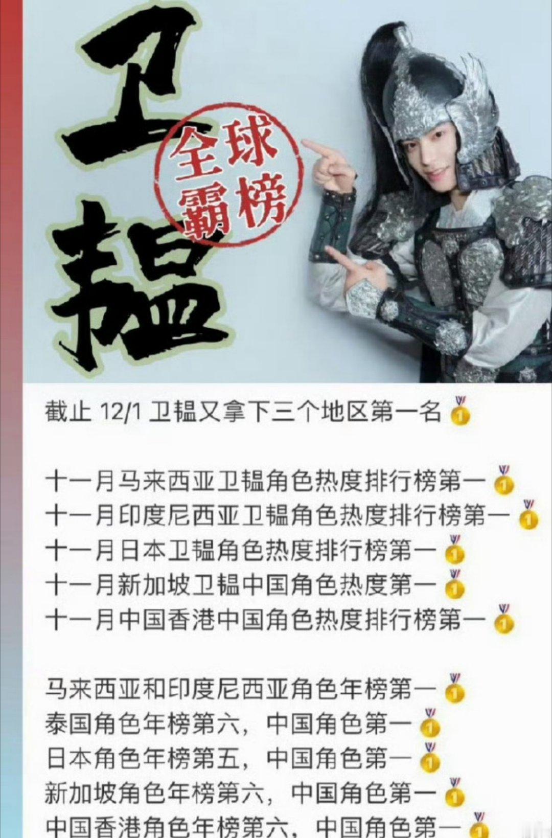 丁禹兮《山河枕《》拿下WeTV11月全球热榜剧集第一！ 