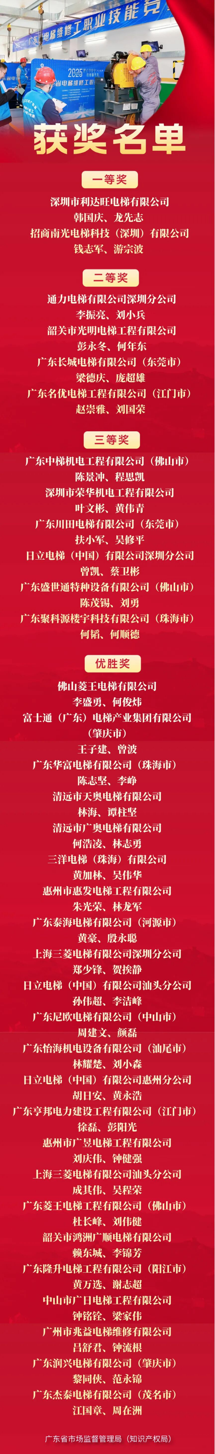 广东省140名电梯维修工高手同台竞技！获奖名单公布→