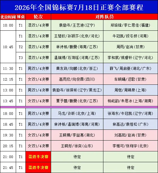2026年全锦赛。7月18日赛程表