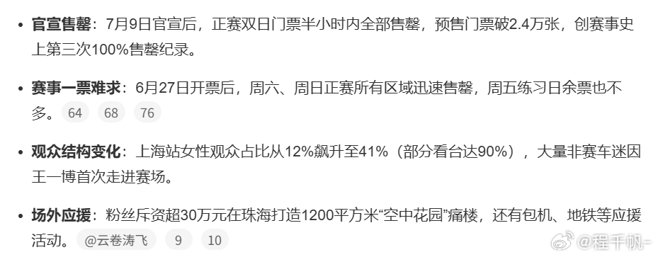 闫闯  闲着没事阴阳王一博干啥，没看明白，好歹人也拉升了China GT的观赛规