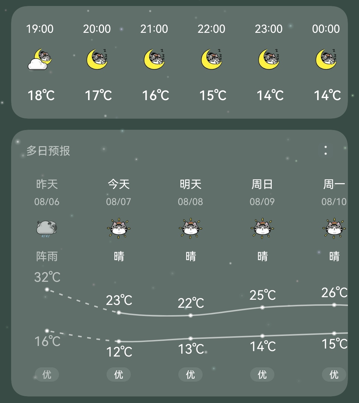最尊重立秋的城市出现了是了没错