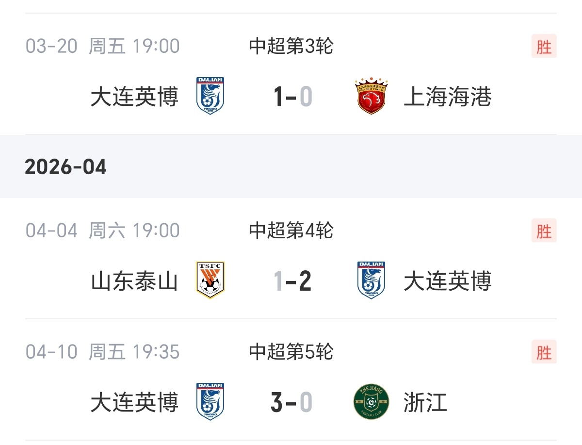 新赛季两连败开局，受到了球迷们巨大的批评和质疑，马上调整后主场1：0拿下卫冕冠军