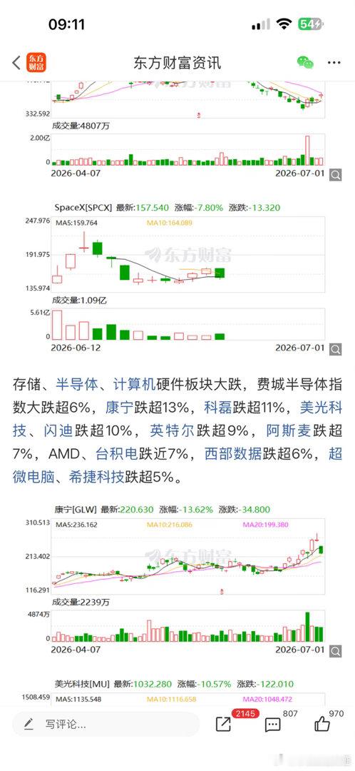 A股将取消5%涨跌停板近期A股的走势，都是跟美股走，，美股科技重挫，今天A股如何