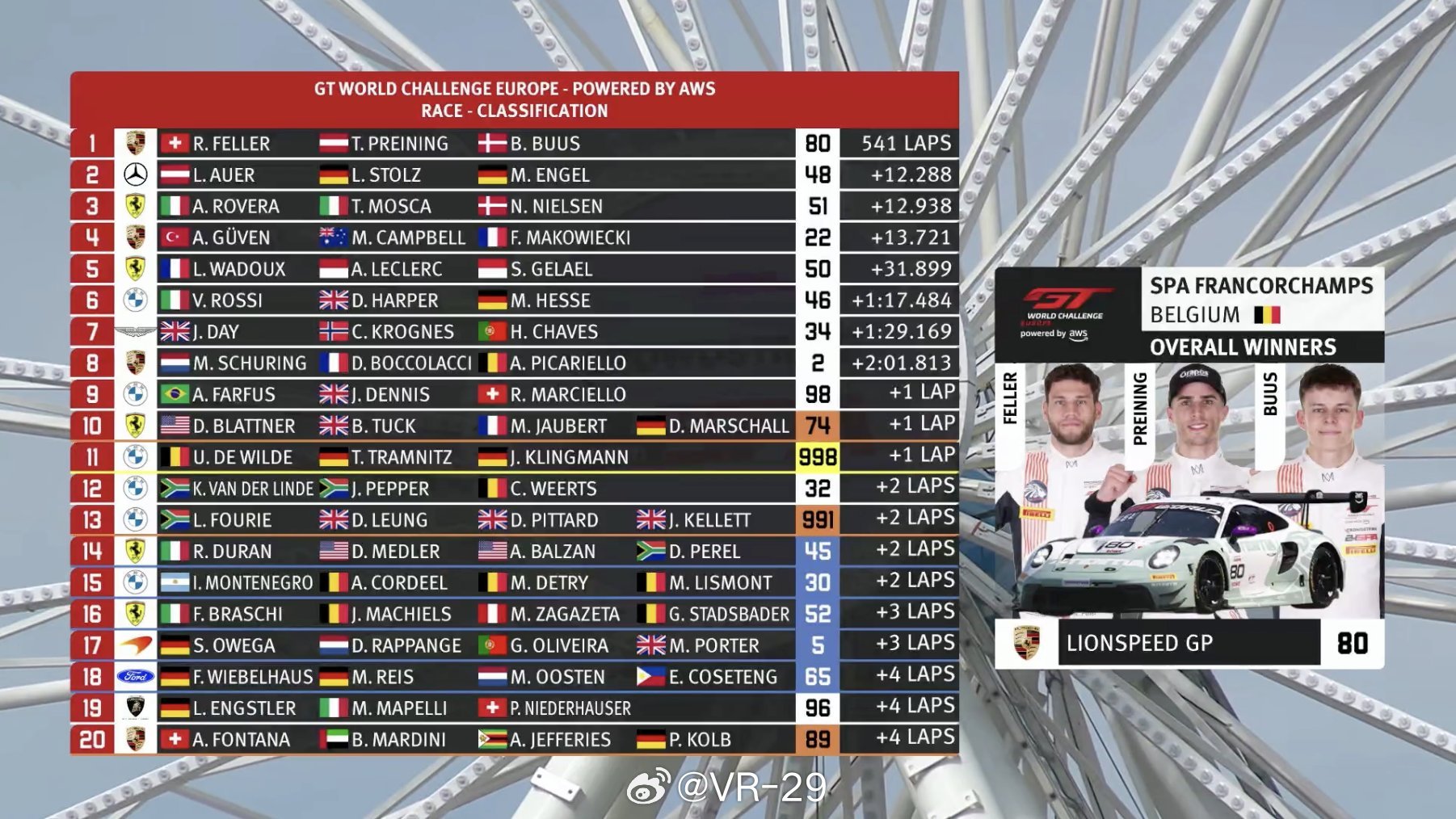 斯帕24小时耐力赛 46号车组最终第六完赛valentino rossi