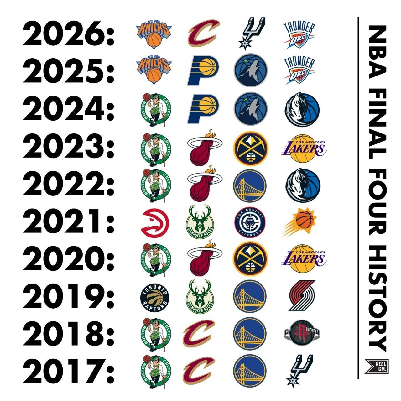 ➡这10年库里3冠1亚，某人1冠3亚（假设泡泡园区算1冠的话）库里nba吐槽大会