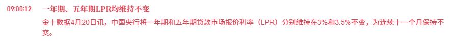 一年期、五年期LPR均维持不变！

刚刚，央妈官宣了LPR不变。
为啥LPR保持