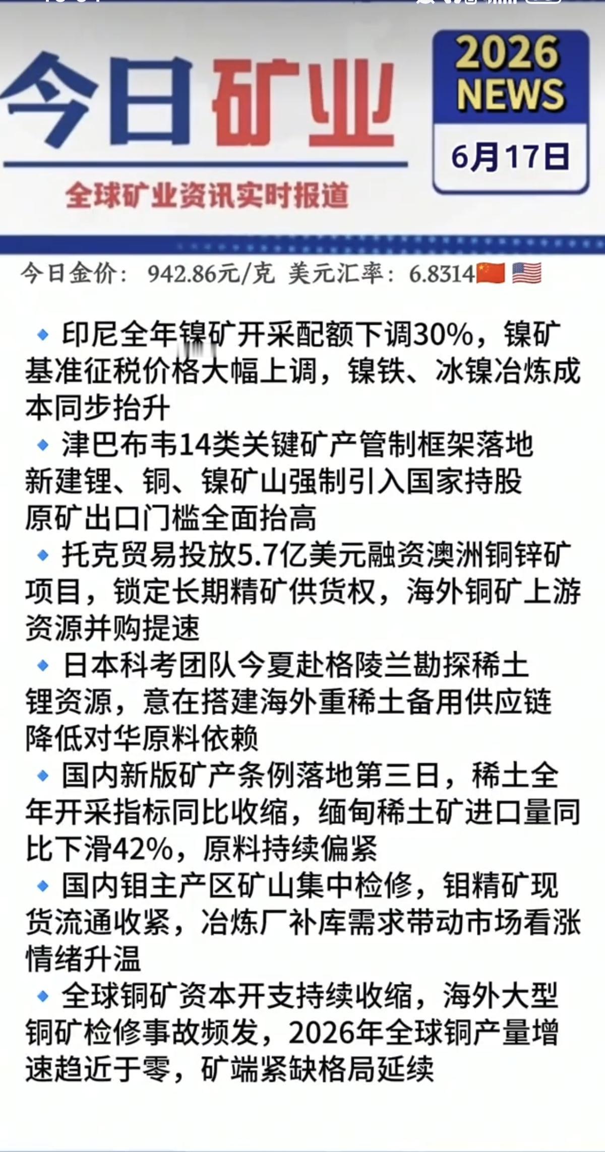 6.17周三  最新：矿业+有色新闻汇总！

1.印尼镍开采配额下调30%
2.