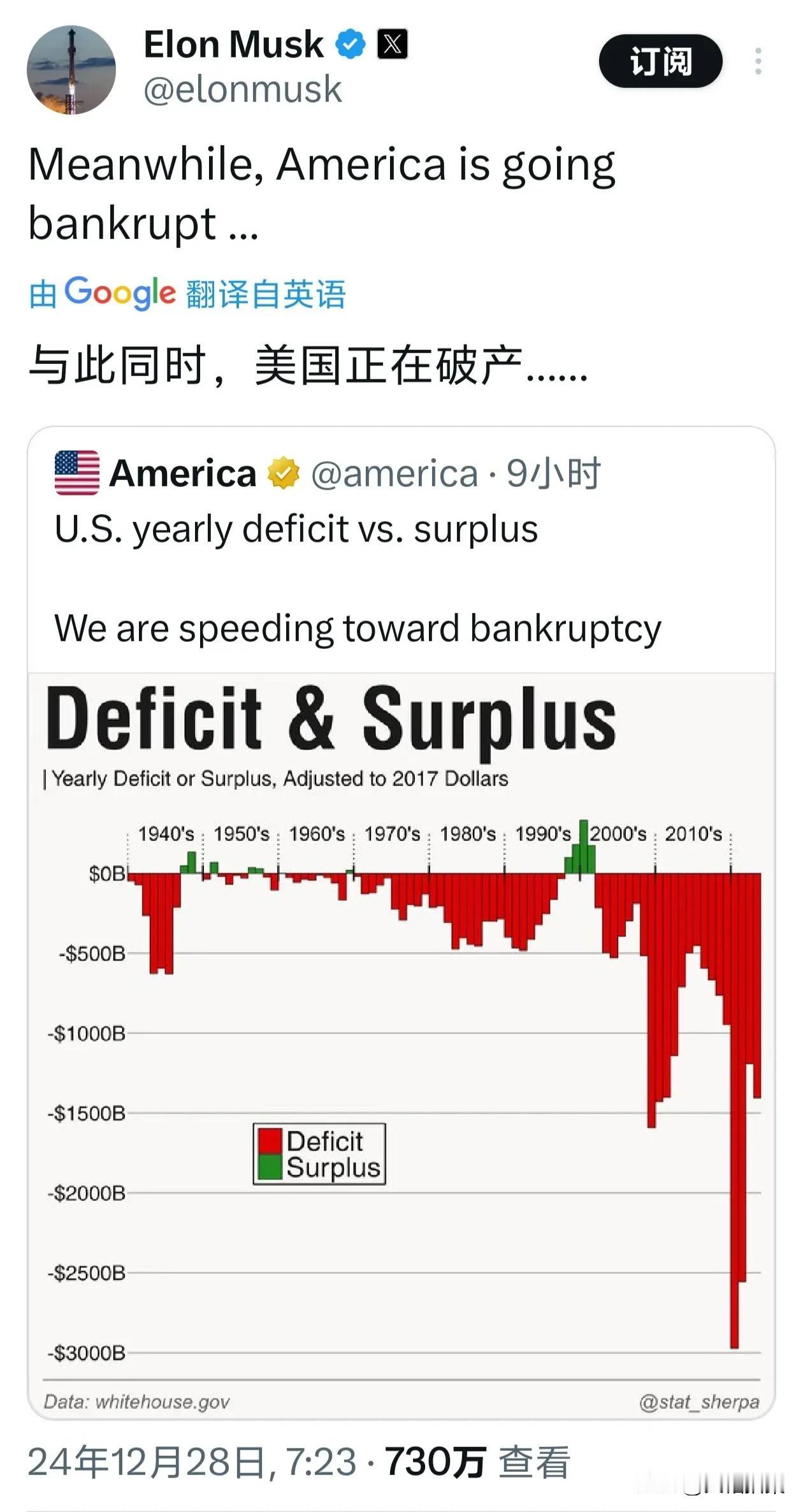 马斯克今天又开始怼美国的债务问题了！根据美国有关机构测算，2024年美国的债务规