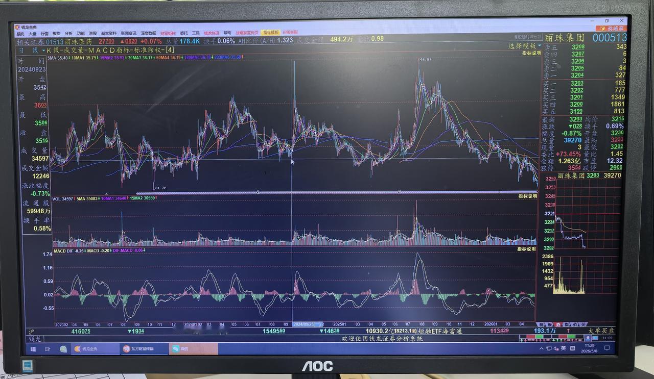 老手说股：（3）
家人们，今天讲讲丽珠吧。
个人5月份制定了5年的长期定投计划，