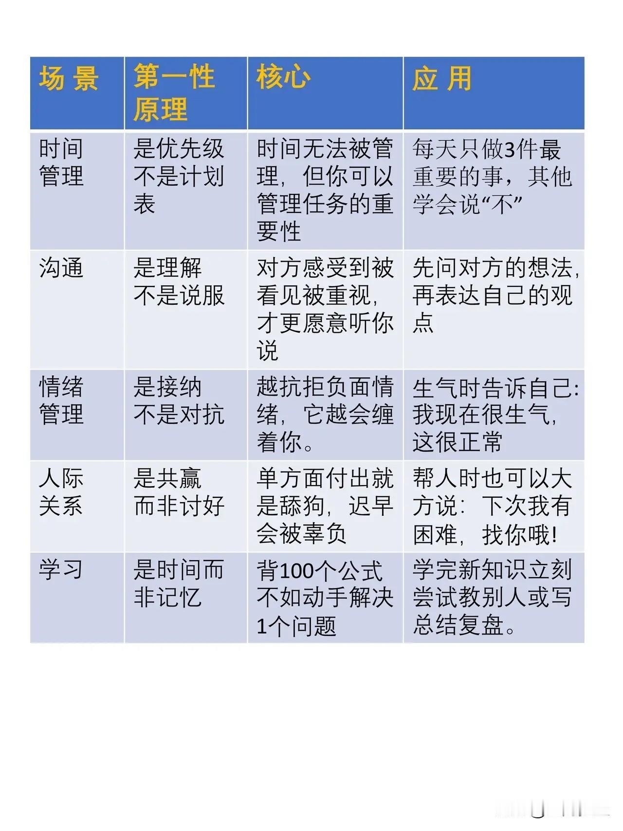 第一性原理真是个好东西，它能帮我们直击人生与生活问题的本质。埃隆·马斯克创办特斯