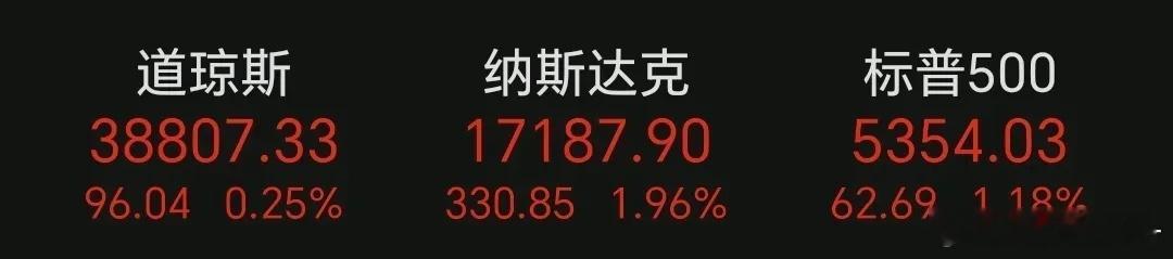 早晨7点，刚刚睡醒：美国三大股指集体上涨！看空美股，成为不可能的任务，调整完毕就