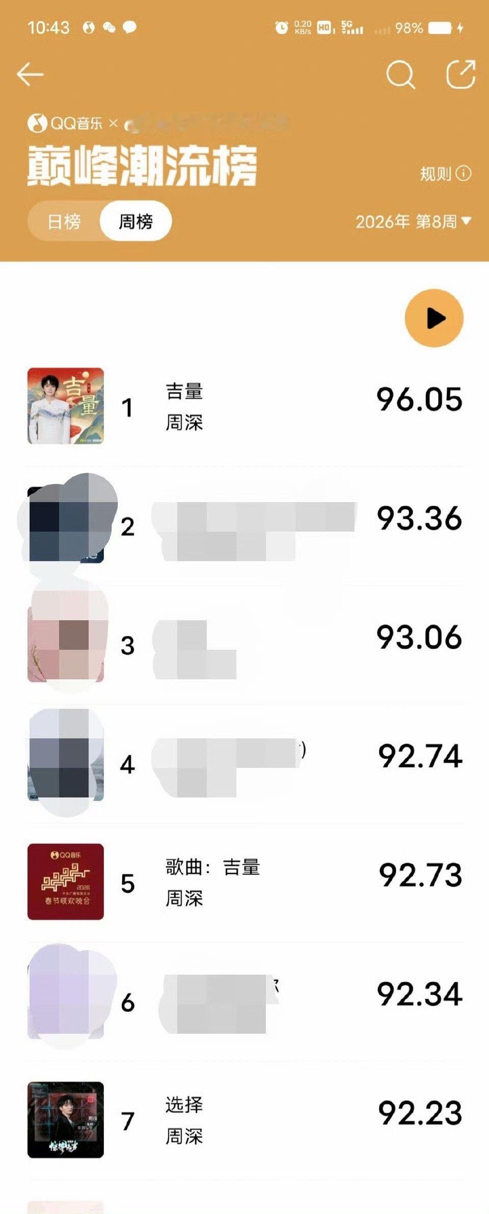 q音巅峰磅周榜更新，周深前十有三《吉量》荣获周榜top1，《吉量》Live版to