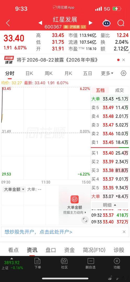 红星8月6号下午布局进场的，金姐选择落袋为安！不博弈鱼尾行情，知足常乐，揣进兜里