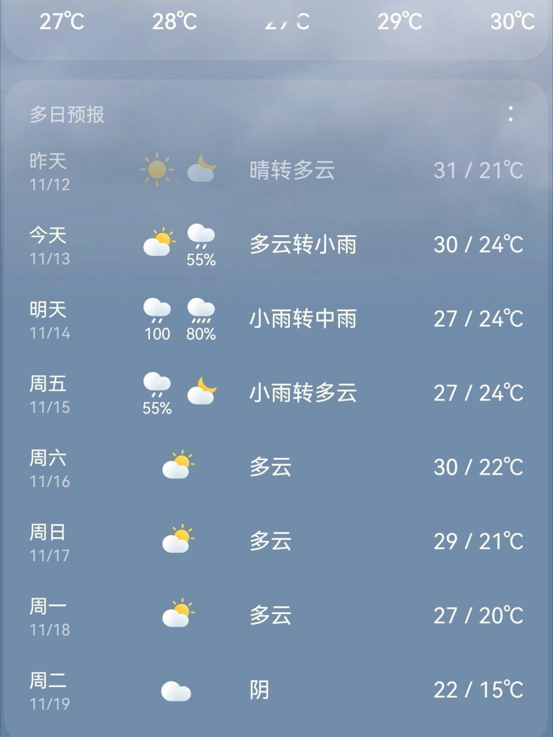 广东的友友们冬天小心中暑！[雪糕] ​​​