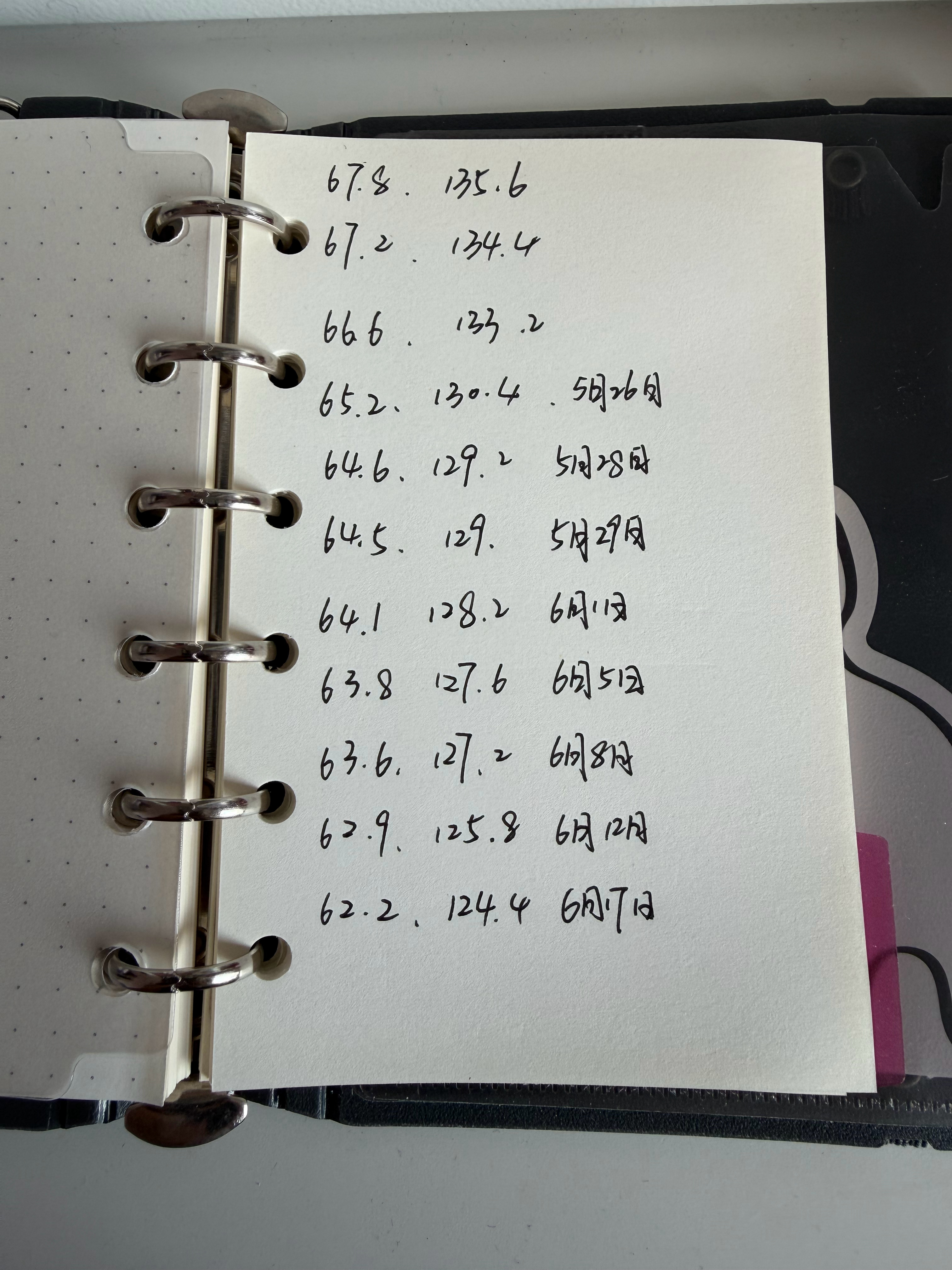 ♡减脂记录📝♡慢慢的，一点点下降减肥