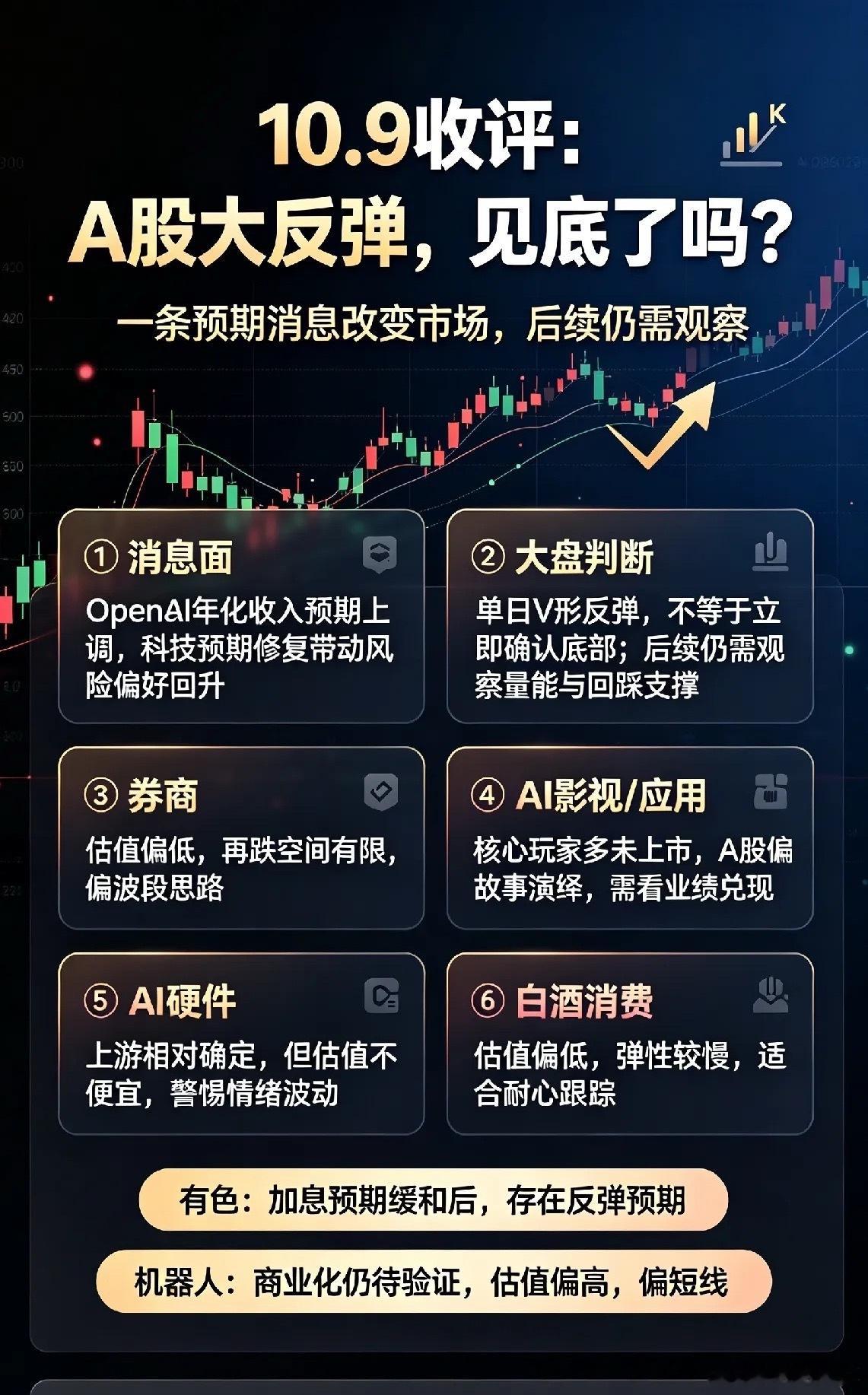 10.9日收评:1条利好传来,A股大反弹,见底了吗？      先说个趣事，上午