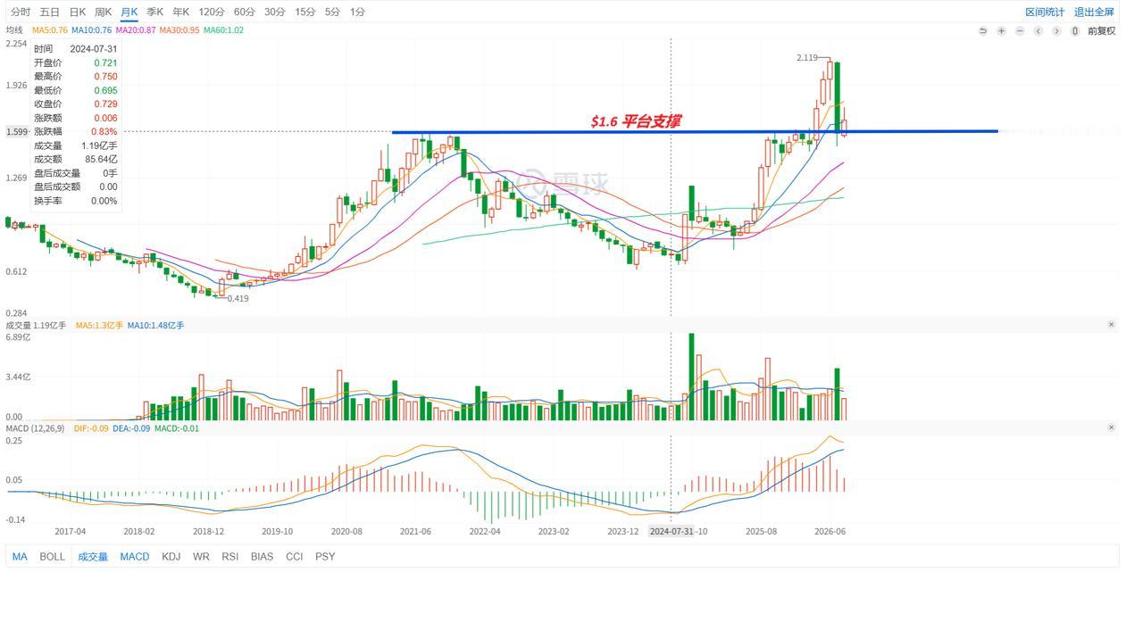 周末复盘|2026-08-22
创业板50ETF
月周日都是同一平台支撑，我坚信