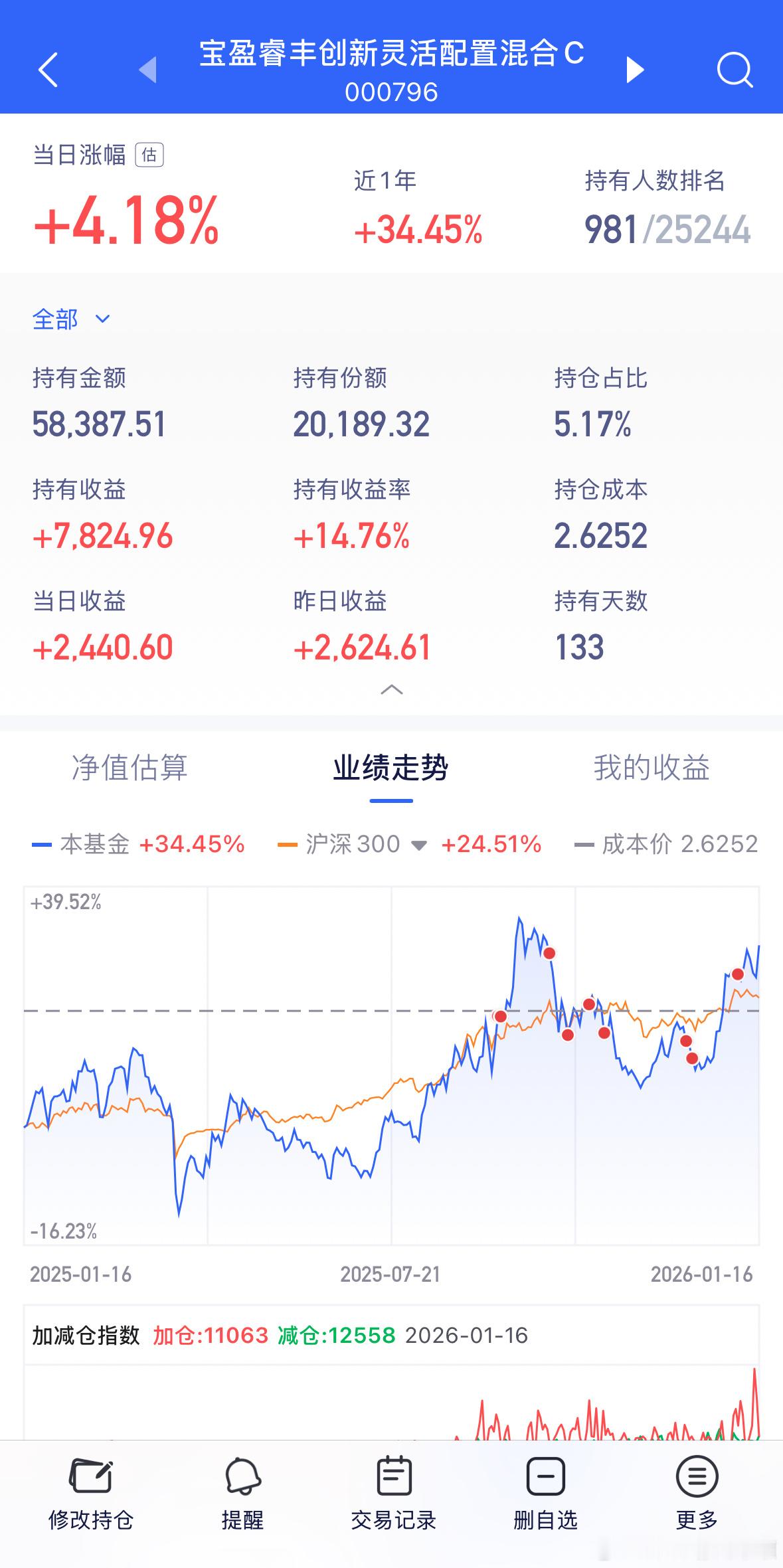 000796宝盈睿丰，接着格局。基金