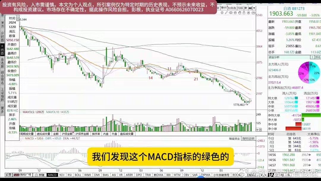 7月25日周末A股策略：下周核心方向梳理，三大低吸主线明确本周市场整体处于缩量磨