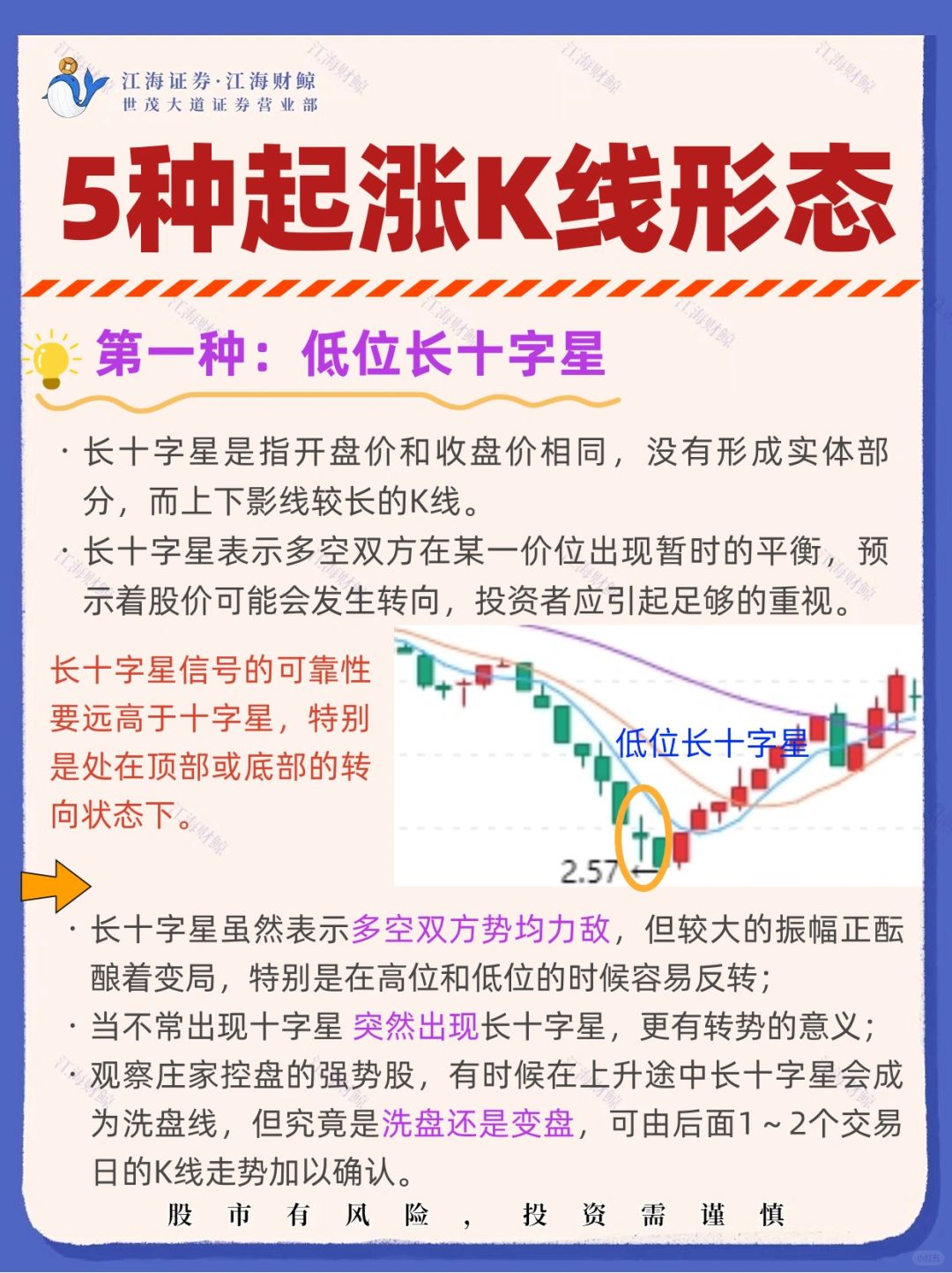 🌈5种起涨K线形态‼️