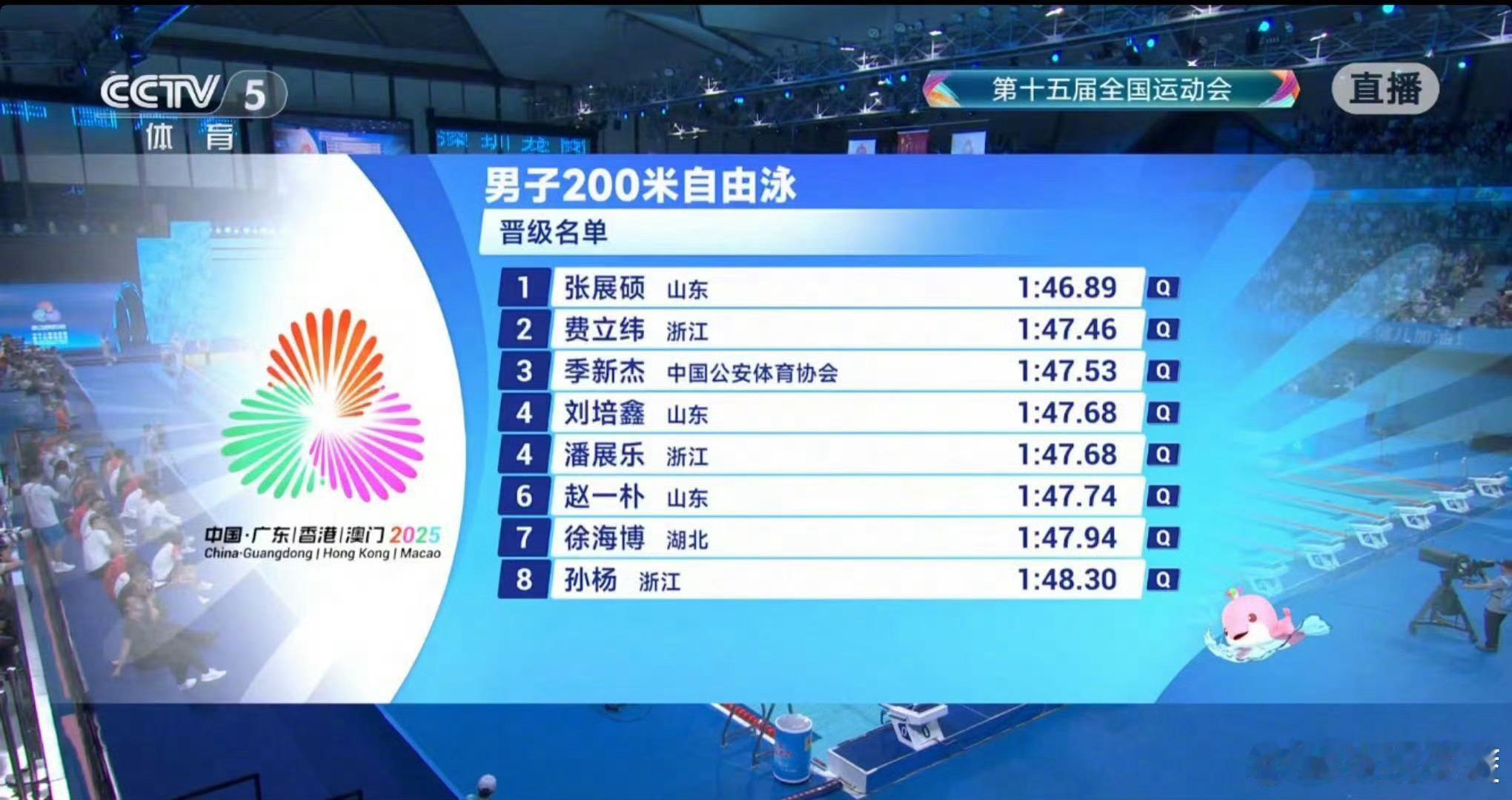 潘展乐以利落节奏稳进决赛，新生代锋芒尽显；34岁孙杨带伤咬牙压线，用坚持诠释传奇