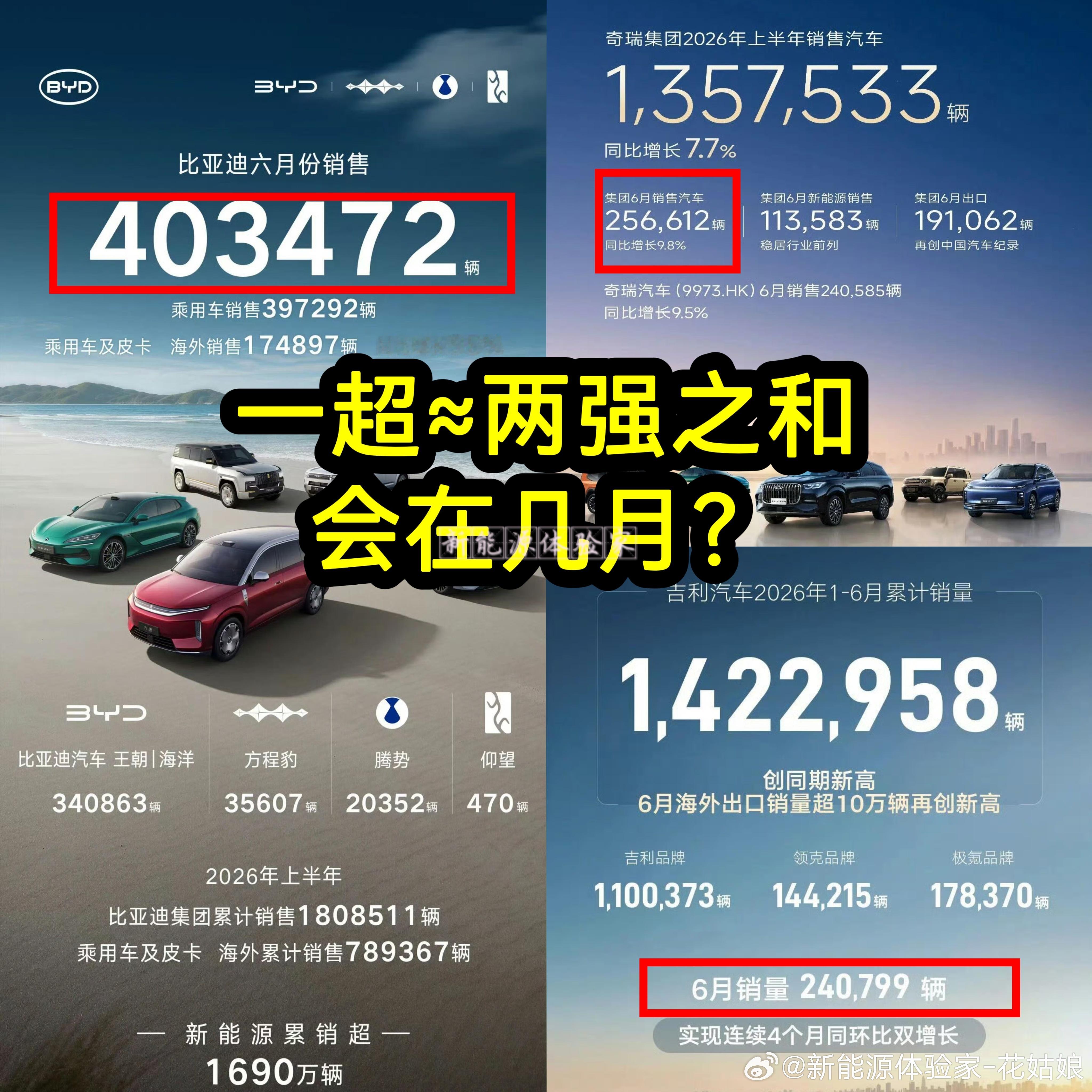一超≈两强之和，会在几月？新能源大牛说大v聊车