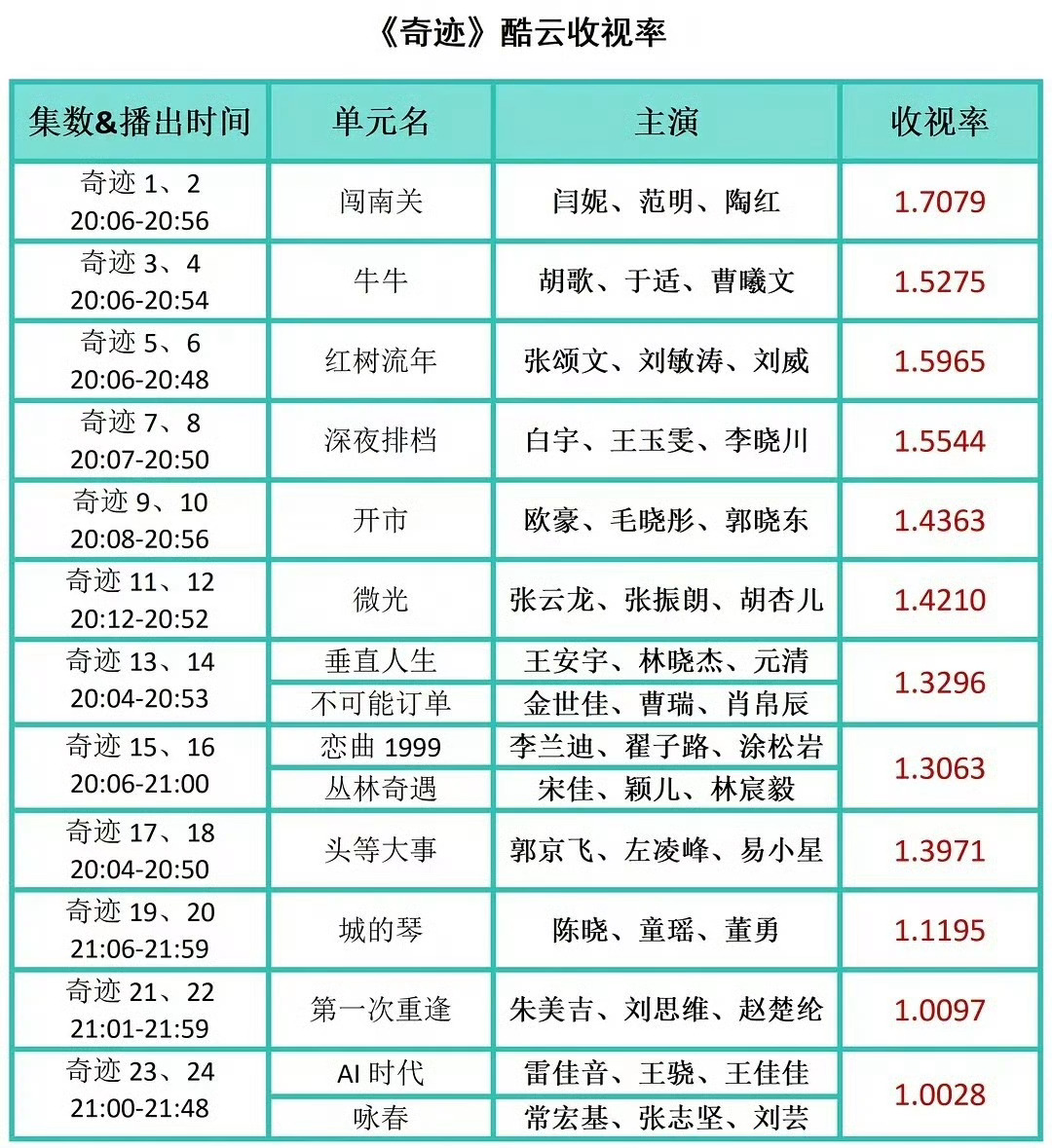 找了方圆几里的厨子做了一盘没人吃的东西