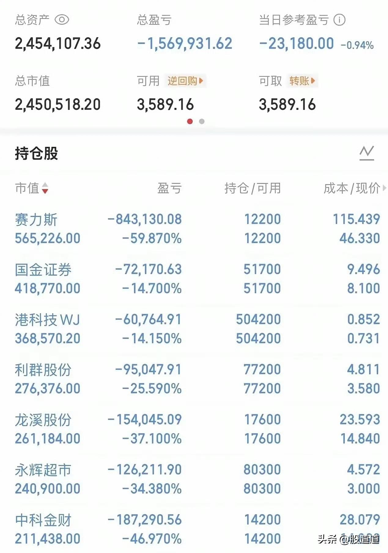 中秋那天刷到一张持仓图，看完心里挺不是滋味。

四百万本金，亏了一百五十六万，手