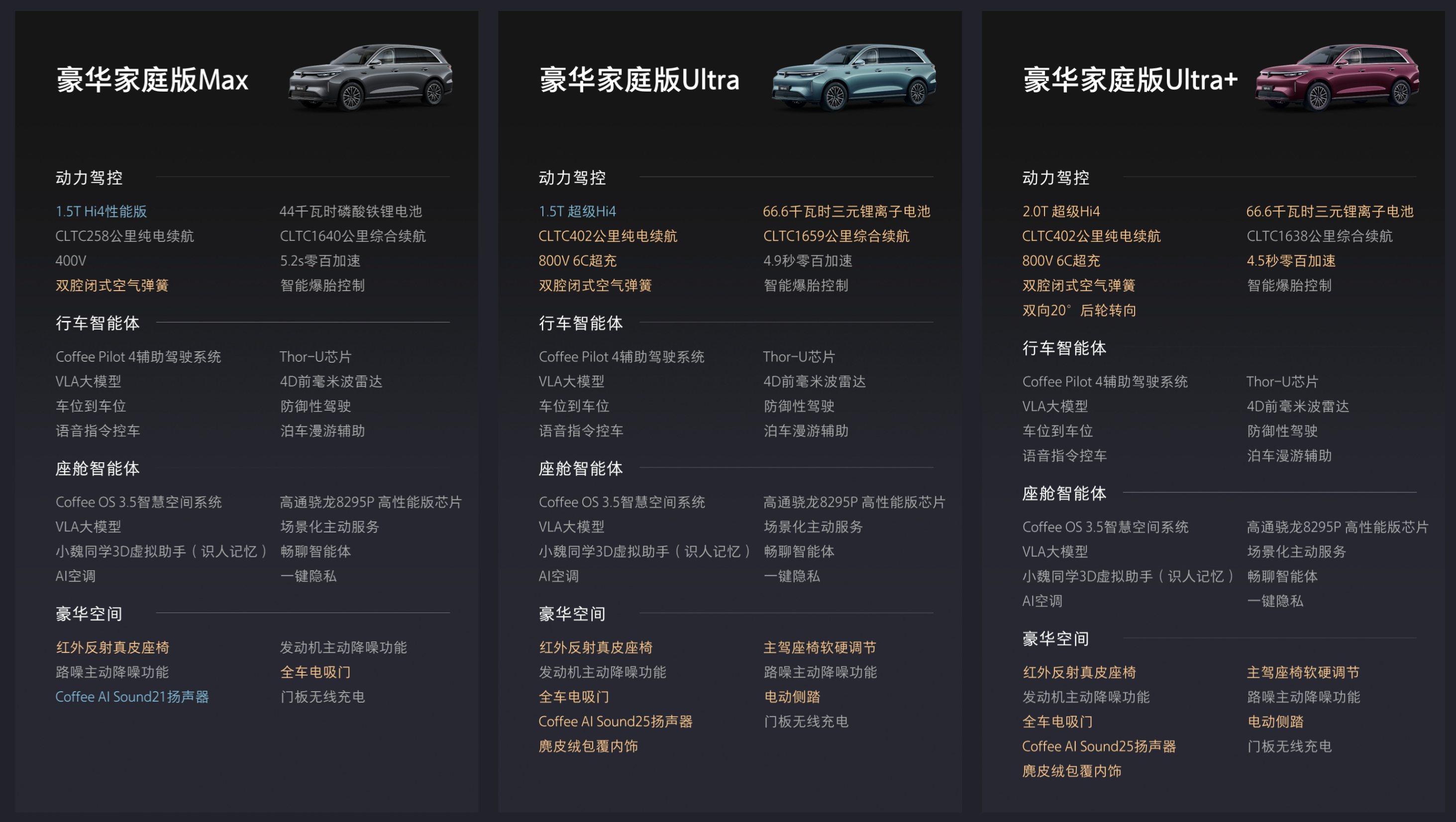 今天魏牌V8X正式上市，情况还是比较复杂，和V9X一样有2个版本/尺寸。「V8X