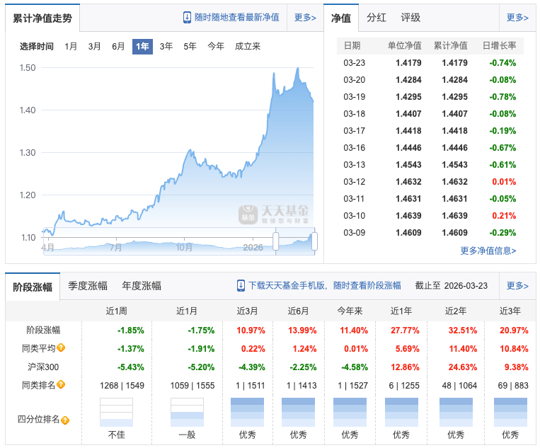 工银瑞信添慧债券A(006738)这个产品倒是挺特别的，有明显的股票择时的动作。