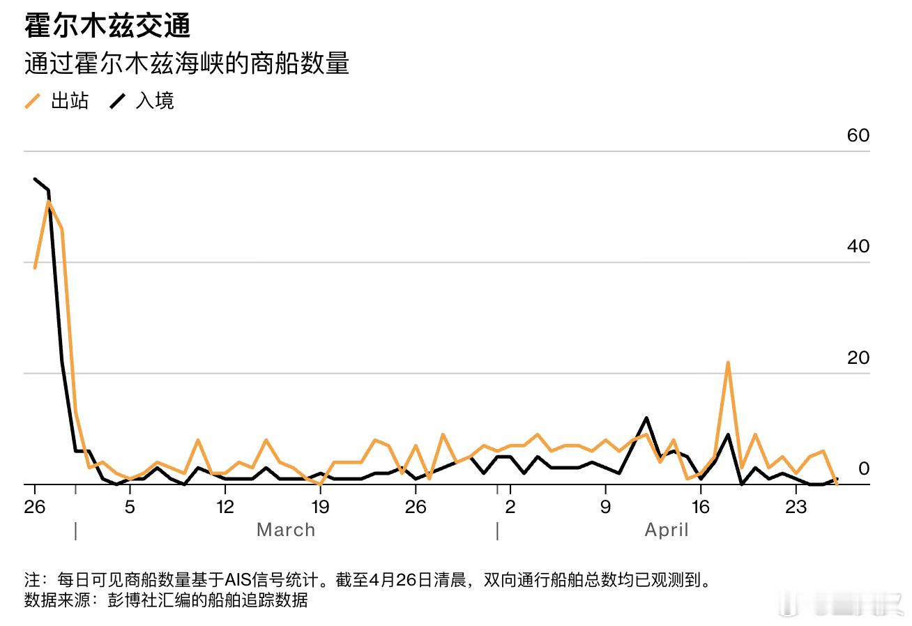 最近几天关于美伊战争的核心变化：局势没有明显缓和，但从“直接军事打击”更多转入“