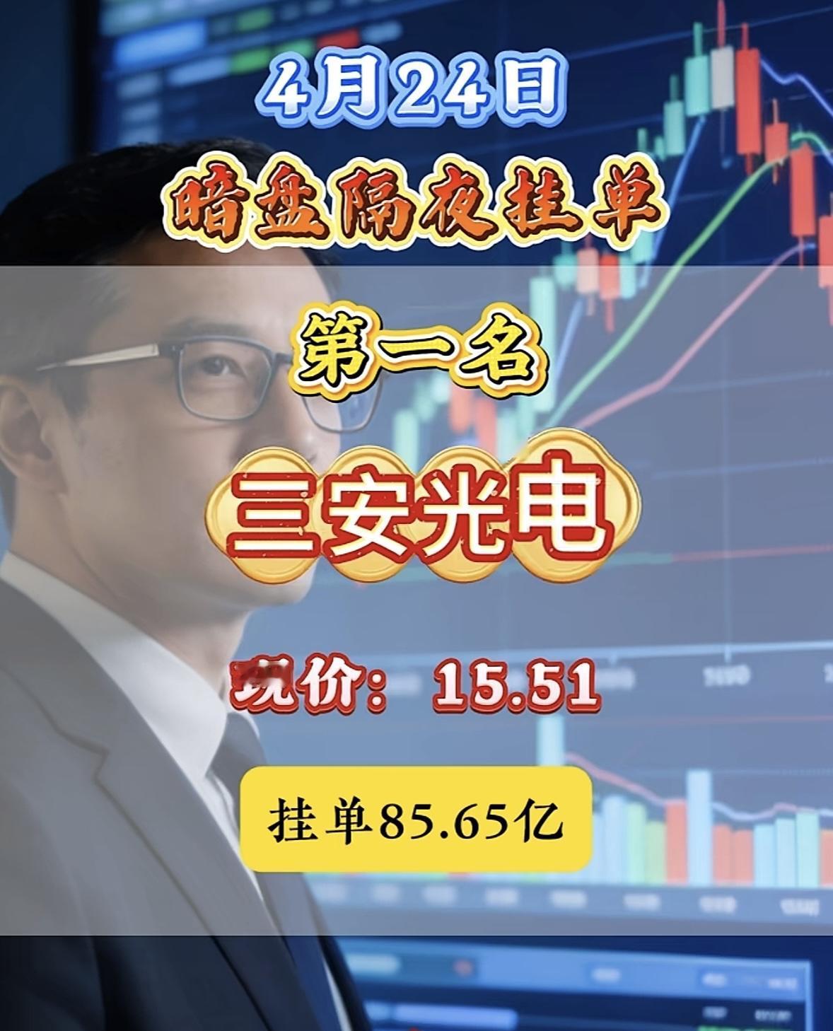 4月24日周五暗盘隔夜挂单排行榜数据揭晓

4月24日晶科科技股价7.19，暗盘