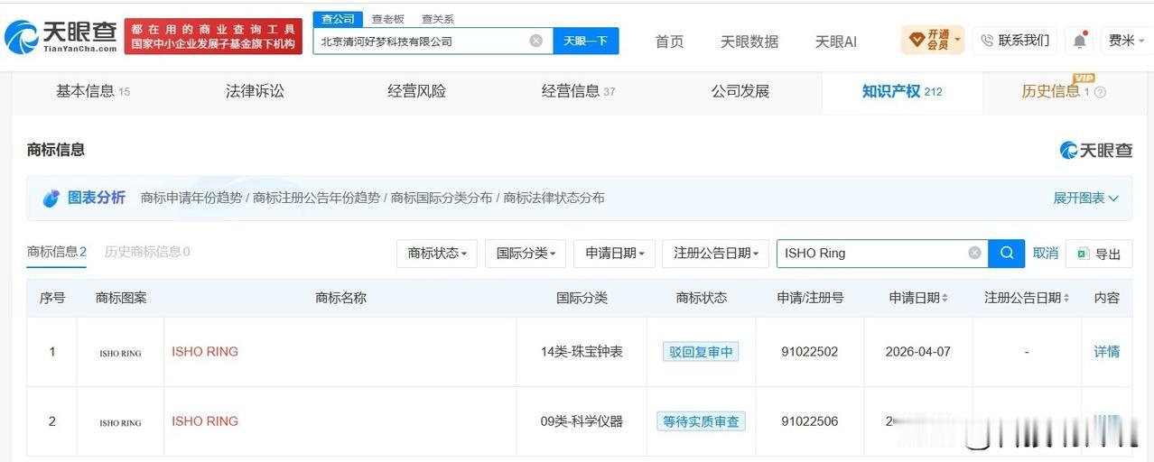 【今日宜休首款产品已被申请注册为商标 王腾公司已申请ISHORING商标】王腾官