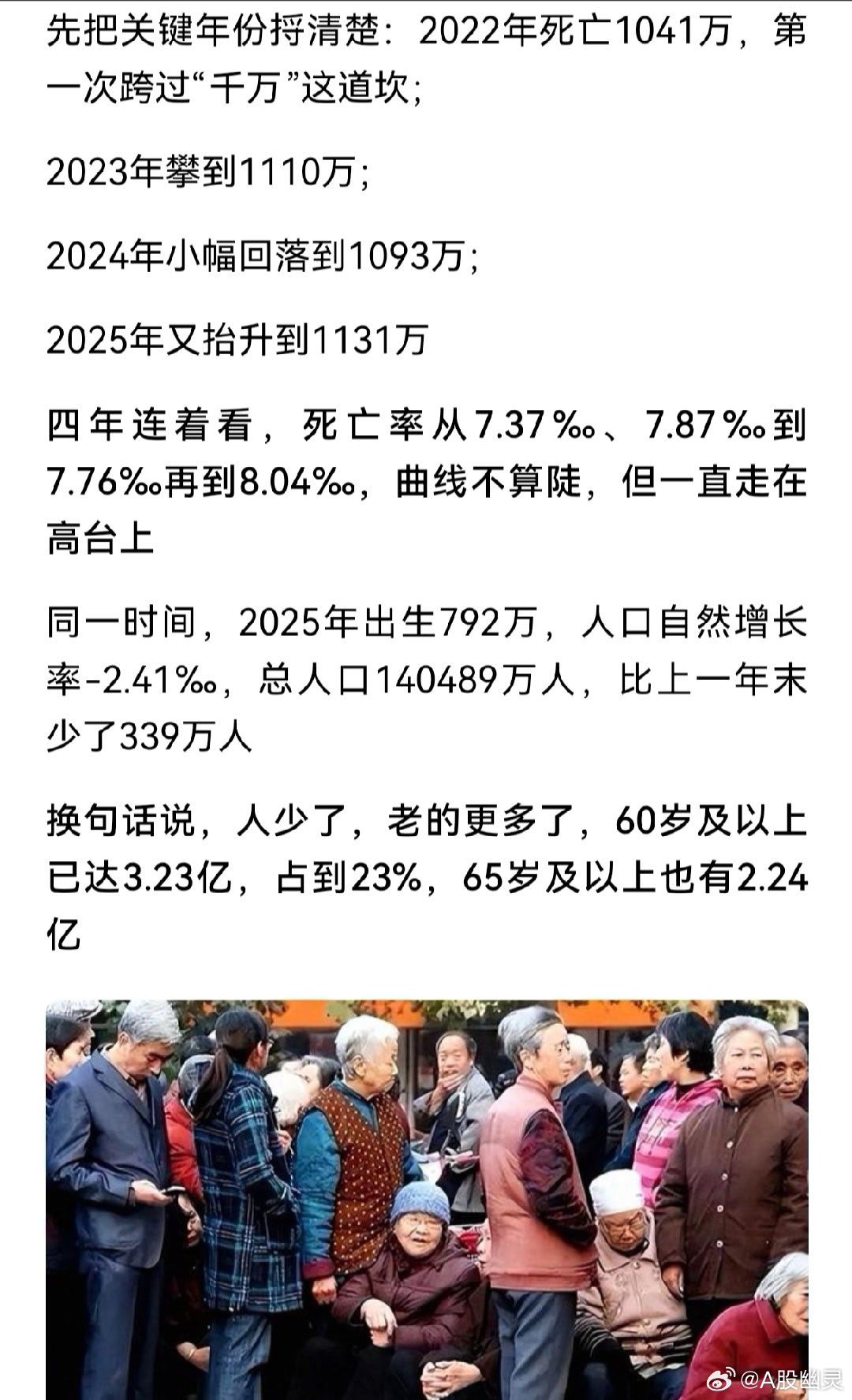 a股投资房地产  🏠短期🈶波动，长期📉每年死亡1100多万，每年出生700
