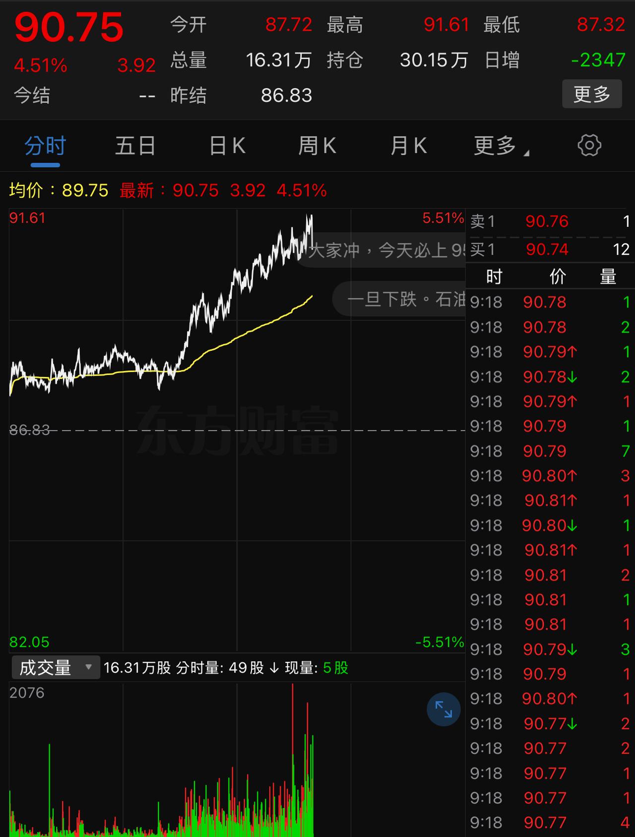 油价冲上90美元，欧洲股市终于扛不住了，结束小碎步上涨，迎来大跌。欧洲三大指数下