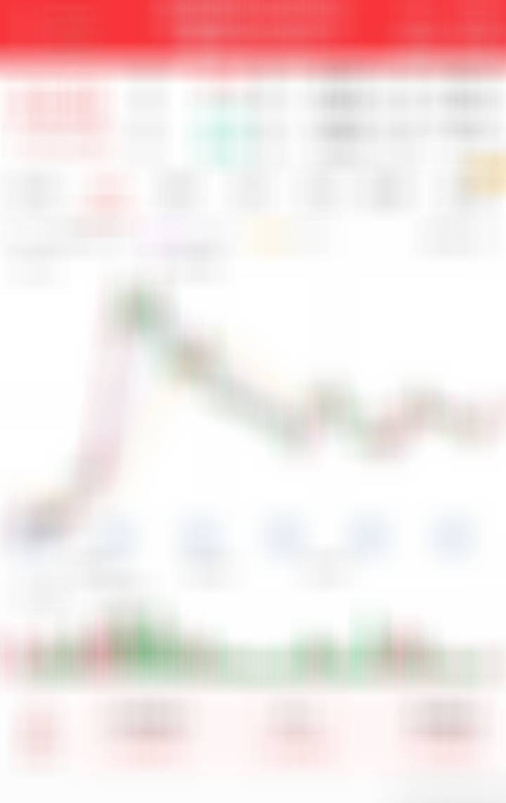 主板的朋友可以搞这个埋伏，看能否突破表现 ​​​
