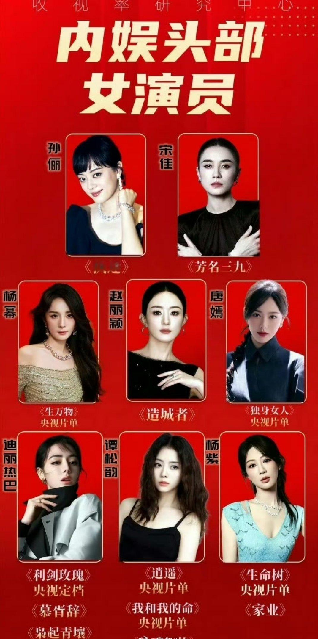 内娱各年龄层头部女演员🈶 ​​​