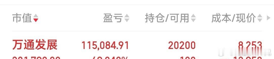 今日已入3牛：青山纸业，奋达科技，万通发展。 