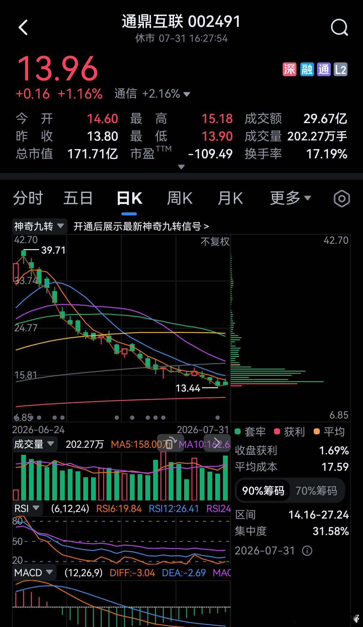 看看这个，套牢的都是分批抄“底”的。以为抄到了底，其实底下还有底。 