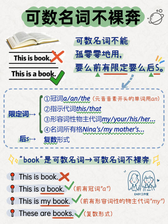 小学语法图真的很有用⚡可数名词不裸奔
