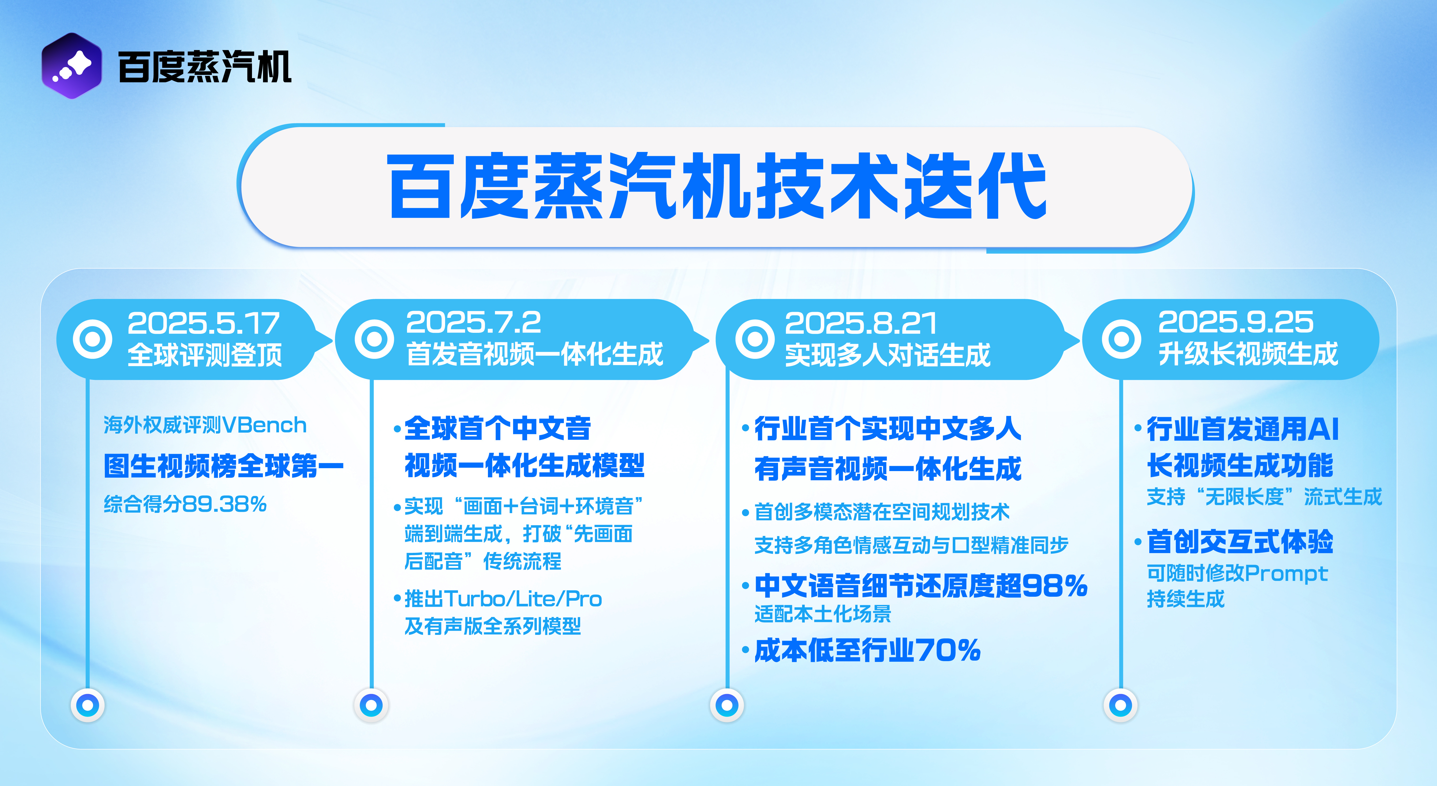 【全球首个中文音视频一体化视频生成模型】9月25日，全球首个中文音视频一体化视频
