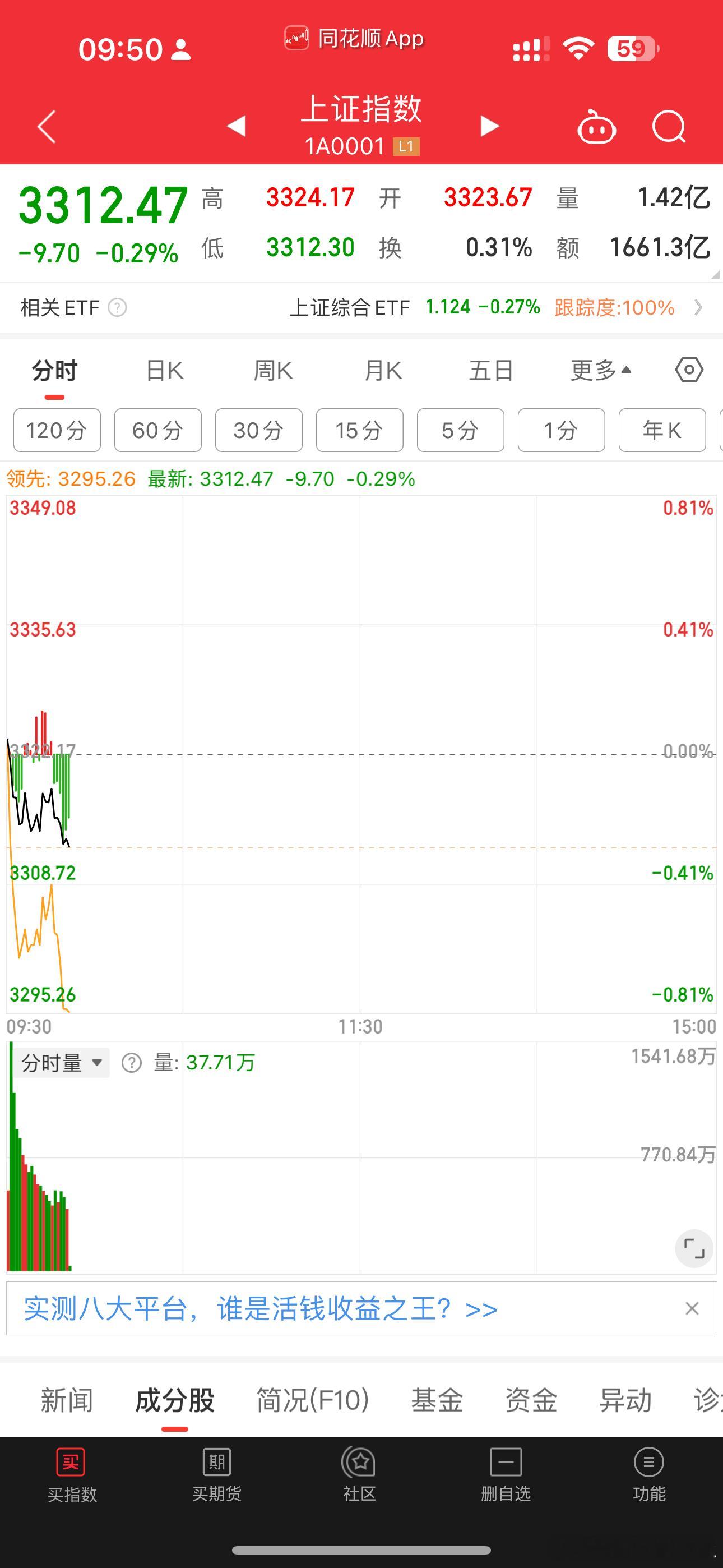 加仓失败，减3，3成 